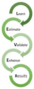 LEVER Process Graphic